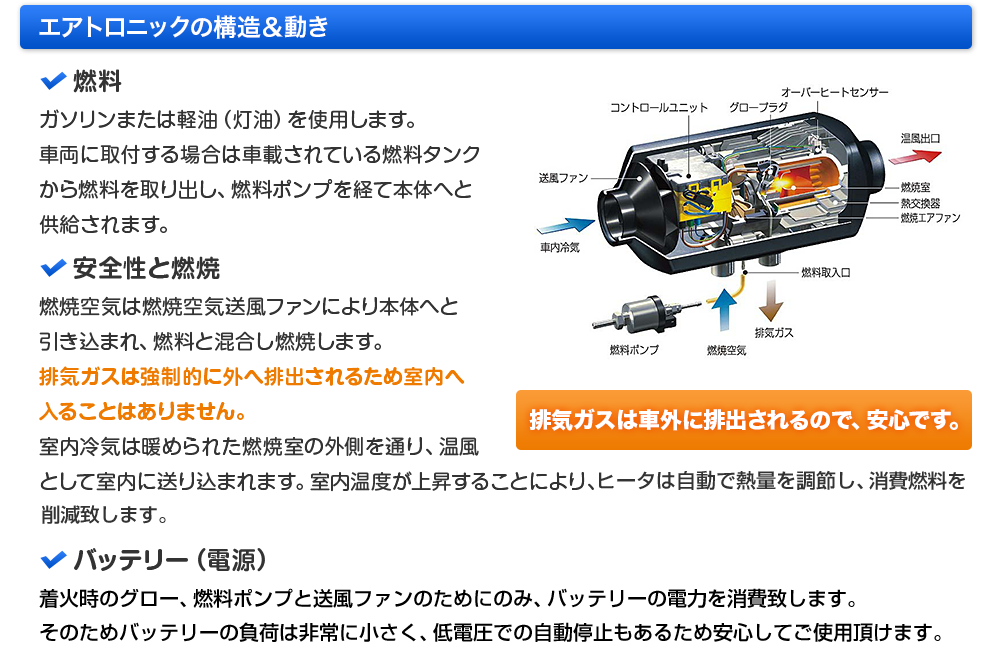 エアトロニックの構造＆動き